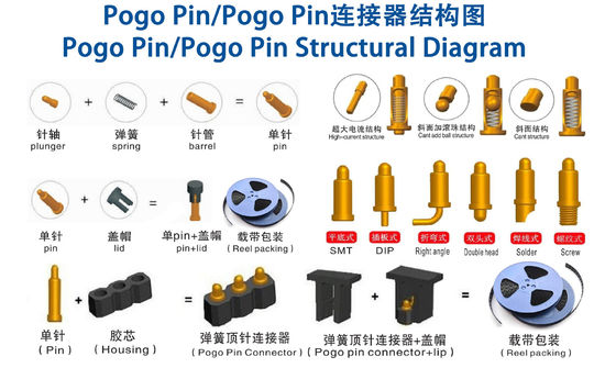 Customized 2.0mm Pitch Brass Pogo Pin 2 Reihe 14Pin Federverbindungen männliches Geschlecht