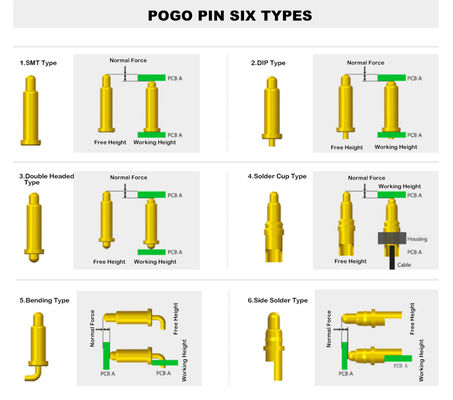 PCB-kompatibel, benutzerdefinierter 1-Pin-Durch-Loch-Spring-geladener POGO-Pin-Anschluss