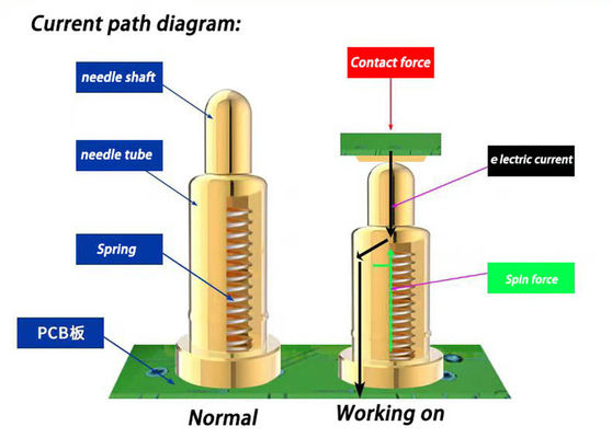 SMT Pogo-Pin 2 mm Gold-Palted SUS304
